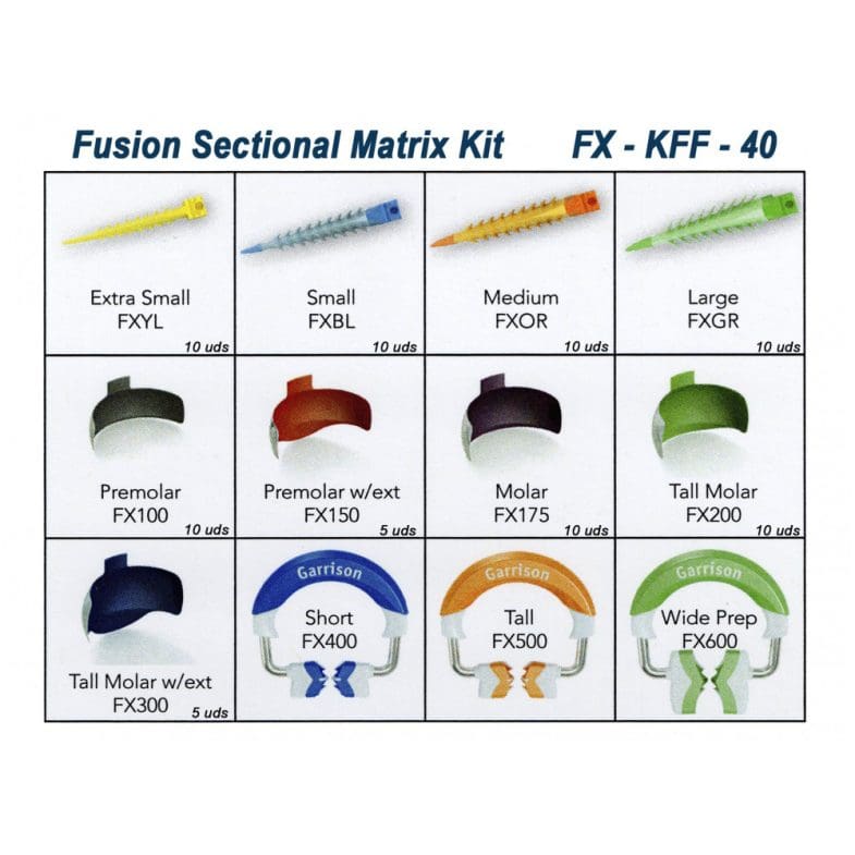 Garrison Fusion Sectional Matrix Kit