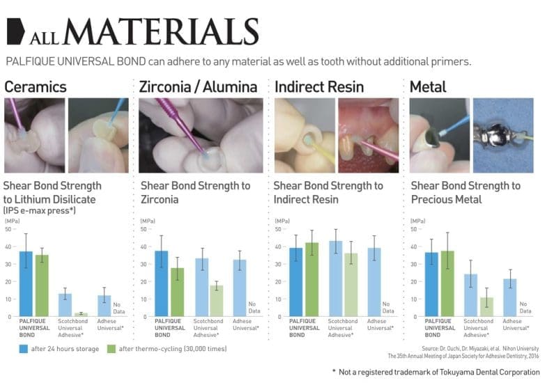 Repuesto Adhesivo autocurado Palfique Universal Bond A Tokuyama